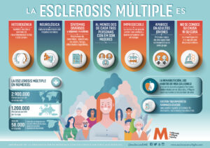 El retraso diagnóstico en esclerosis múltiple sigue rondando los tres años en España