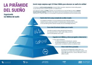 Nace la ‘Pirámide del Sueño’, la primera guía educativa que organiza los hábitos diarios y nocturnos para lograr un sueño de calidad