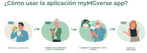 Una app mejora el seguimiento de la miastenia gravis con la implicación activa de los pacientes