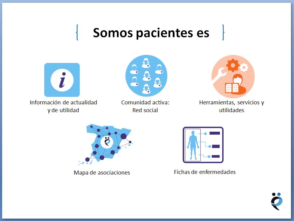 Qué es Somos Pacientes