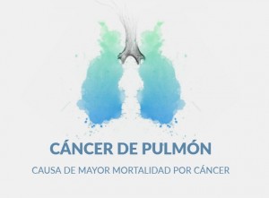 infografía cáncer de pulmón