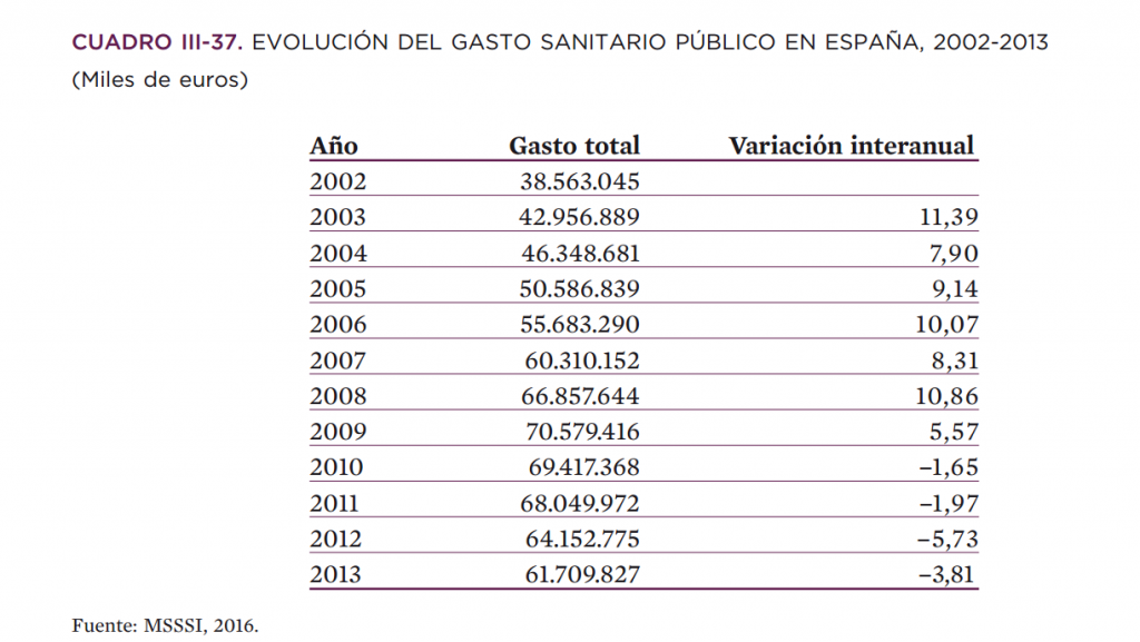 Memoria CES 2015 gasto sanitario