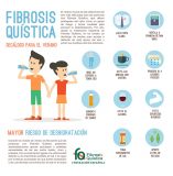Decálogo de consejos veraniegos para pacientes con fibrosis quística