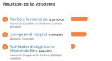 Rumbo a la esperanza, iniciativa preferida de los usuarios en los IV Premios Somos Pacientes Rumbo a la esperanza, iniciativa preferida de los usuarios en los IV Premios Somos Pacientes