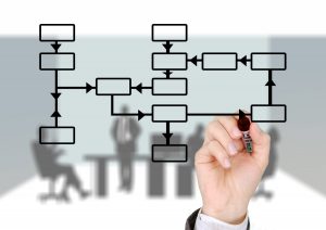mark_marker_hand_leave_production_planning_control_organizational_structure_work_process-924910.jpg!d
