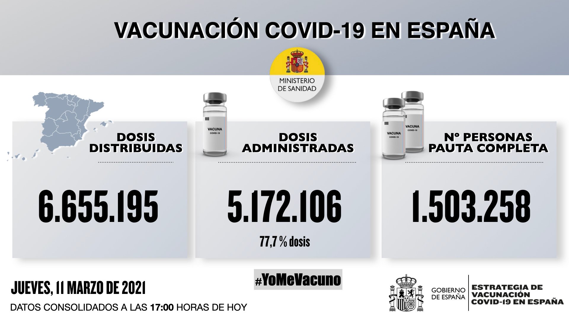 Los pacientes de alto riesgo entrarán en la próxima actualización de la Estrategia de Vacunación