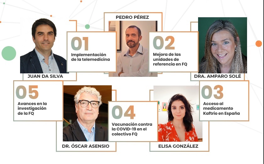 Conectados al cambio en la fibrosis quística