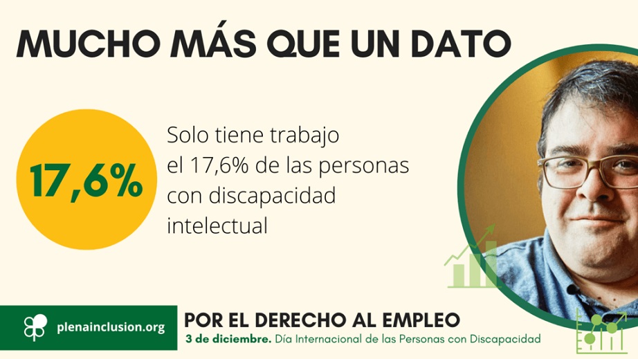 Por el derecho al empleo en la discapacidad intelectual
