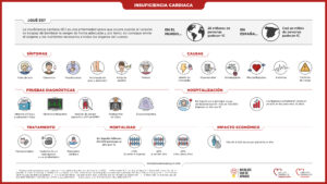 Síntomas de la insuficiencia cardiaca
