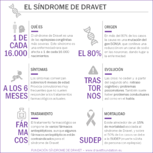 Síndrome de Dravet, características