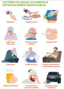 Factores de riesgo modificables para la salud cerebral