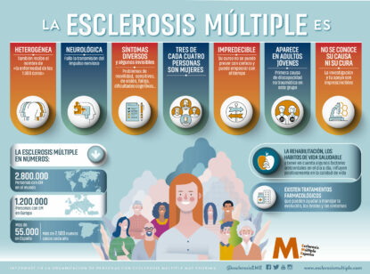 Esclerosis Múltiple España demanda más medidas de protección social y que la enfermedad se incluya en la Ley ELA