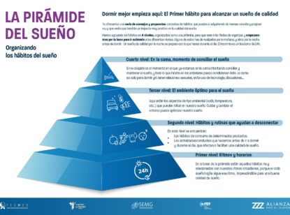 Nace la ‘Pirámide del Sueño’, la primera guía educativa que organiza los hábitos diarios y nocturnos para lograr un sueño de calidad