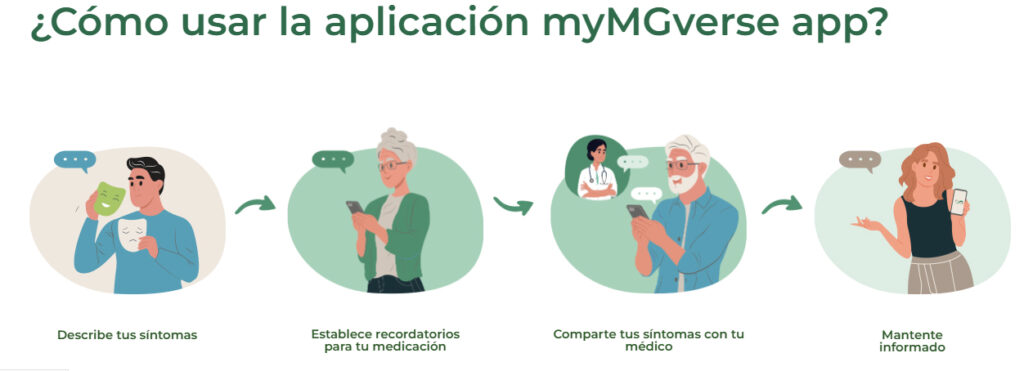 App miastenia gravis