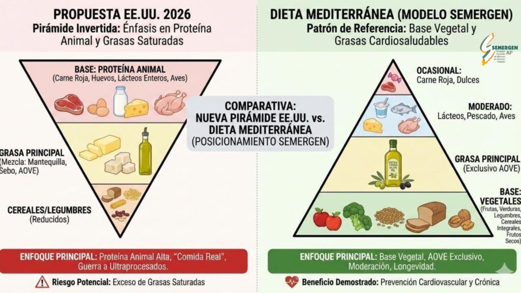 Pirámide nutricional