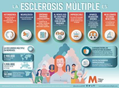 El retraso diagnóstico en esclerosis múltiple sigue rondando los tres años en España